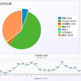 小旋风万能蜘蛛池x5.1破解不限授权源码