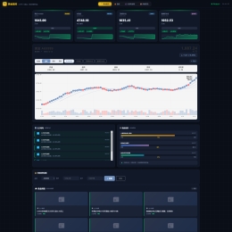 黄金价格监控源码附K线图模块-黄金舆情模块 AI智能客服
