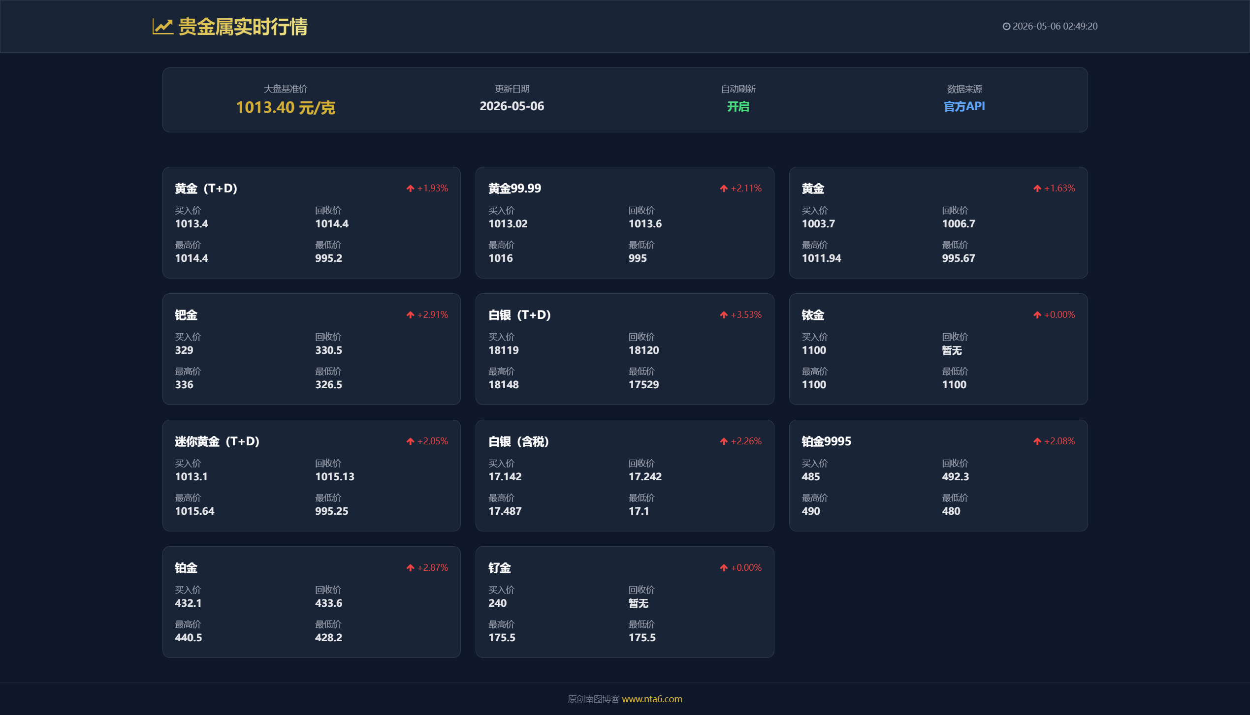 黄金贵金属实时行情价格表展示源码 - 南图博客 - 优质稀缺资源发布平台,努力创造一个顶级资源站
