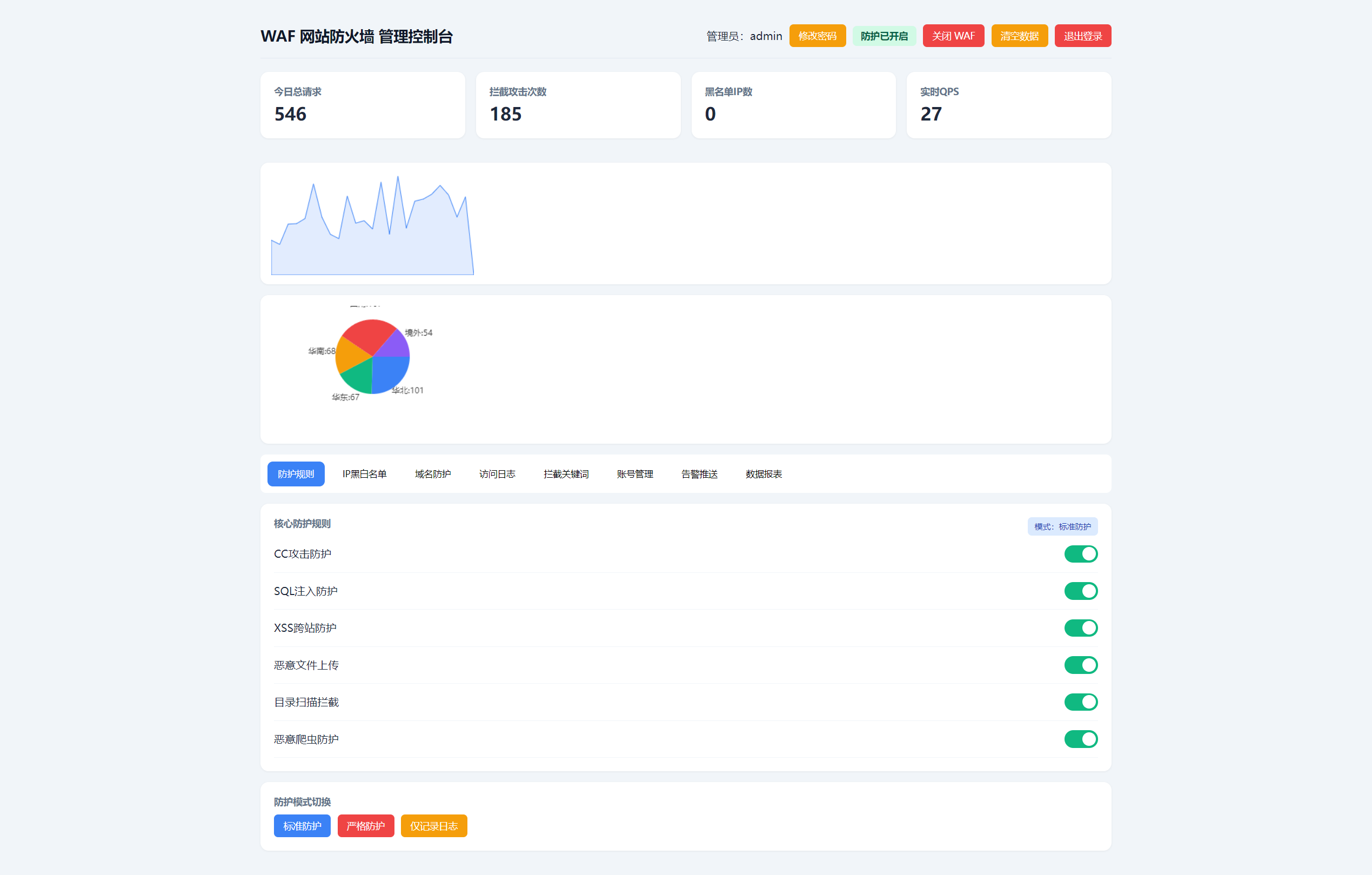 轻量化Web应用防火墙后台管理系统源码
