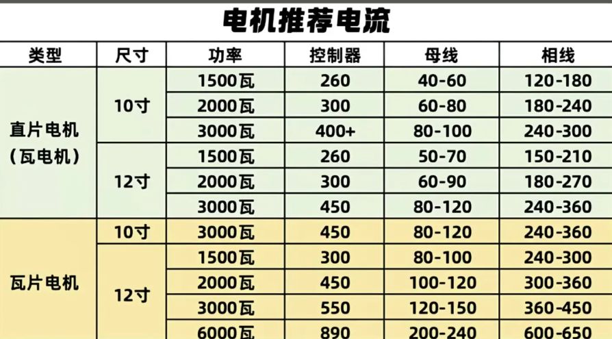 电机推荐电流